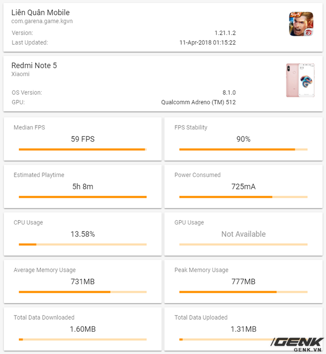 Đánh giá hiệu năng chơi game trên Redmi Note 5 Pro: Snapdragon 636 thể hiện ra sao trước PUBG, Liên Quân Mobile và Asphalt 8? - Ảnh 8.