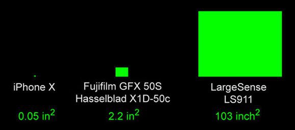 Máy ảnh kỹ thuật số khổ lớn 8x10 đầu tiên trên thế giới LargeSense LS911 với giá khoảng 2,5 tỷ đồng - Ảnh 4.
