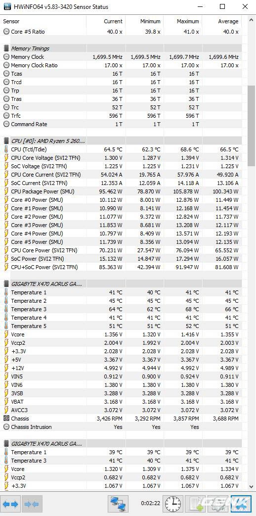 Sản phẩm HOT trong tuần: Bộ đôi trai tài gái sắc AMD Ryzen R5 2600X Gigabyte X470 Aorus Gaming 7 Wifi - Ảnh 17.