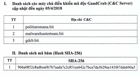 
hông tin nhận dạng về mã độc tống tiền GandCrab (Nguồn: công văn 85/VNCERT-ĐPƯC ngày 5/4/2018 của VNCERT)
