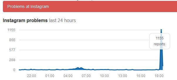  Lượng người dùng report về vấn đề của Instagram tăng cao trên trang downdetector.com trong vài phút vừa qua 