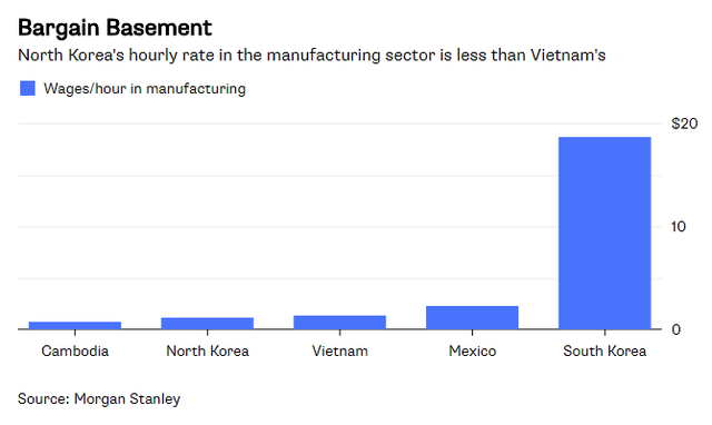 Bloomberg: Triều Tiên có thể thay thế Việt Nam để trở thành cứ điểm yêu thích của Samsung - Ảnh 2.