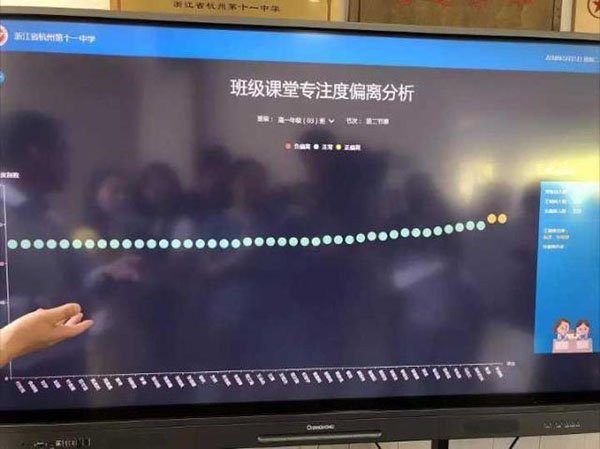 Trường học Trung Quốc dùng phần mềm nhận diện khuôn mặt để theo dõi thái độ học tập của học sinh - Ảnh 1.
