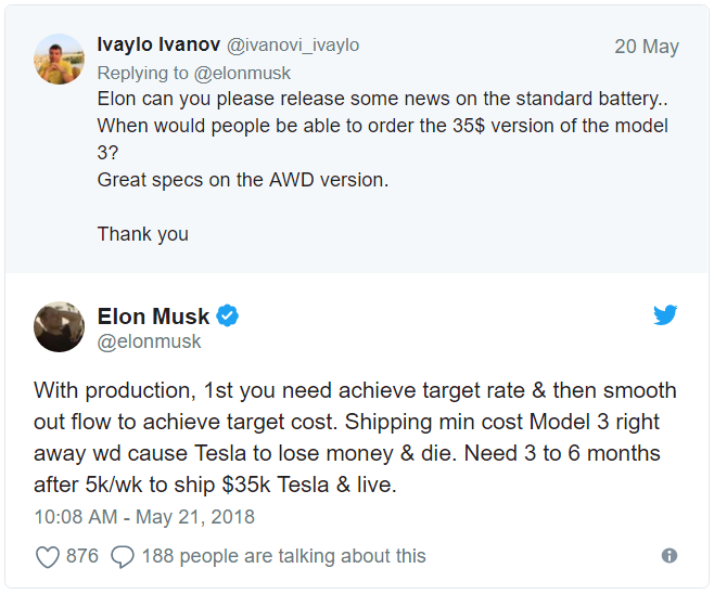  Bài đăng của Elon Musk trên Twitter vào cuối tuần trước 