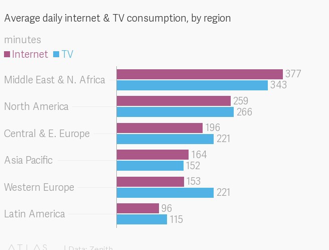 Lượng người dùng Internet trên thiết bị di động sẽ nhiều hơn TV vào năm 2019 - Ảnh 3.