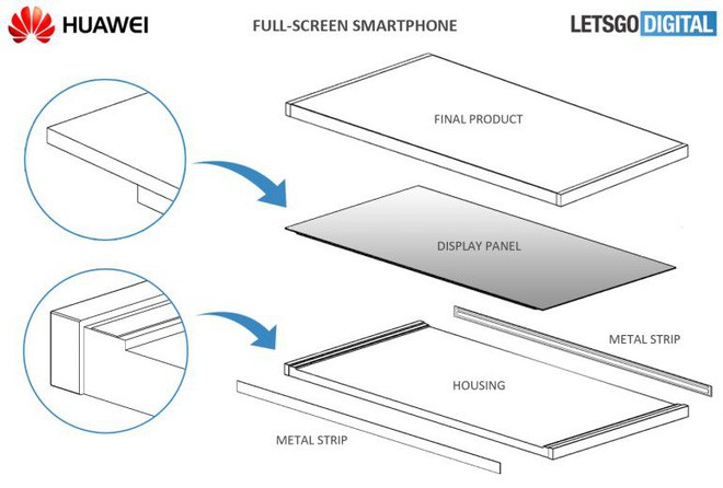 Samsung vừa đăng ký thành công bằng sáng chế về smartphone không viền đích thực - Ảnh 1.