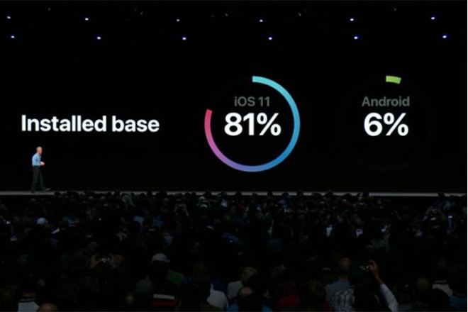 Thật ra thị phần Android Oreo còn chẳng tới được 6% như Apple chê tại sự kiện WWDC 2018 - Ảnh 1.