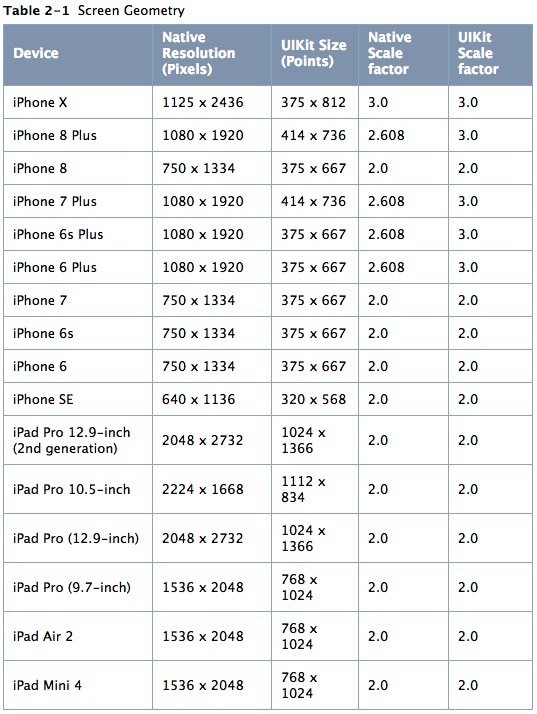 iOS 12 vô tình tiết lộ kích thước màn hình của iPhone X Plus - Ảnh 4.