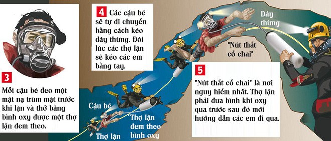 Cách ly các cậu bé Thái Lan 48 tiếng: Bố mẹ không được ôm hôn, chỉ nhìn con qua cửa kính - Ảnh 6.