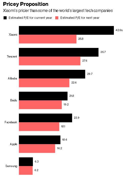 Hôm nay Xiaomi sẽ công bố báo cáo tài chính lần đầu tiên, giá cổ phiếu đã sụt giảm 19% kể từ khi IPO - Ảnh 3.