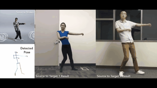 Kể cả bạn không biết tí gì về nhảy, AI này cũng có thể giúp bạn biến thành vũ công chuyên nghiệp - Ảnh 2.