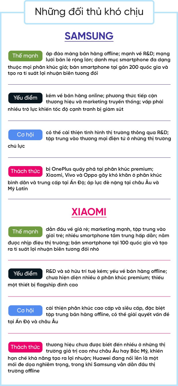 Long hổ tranh đấu: cuộc chiến khốc liệt giữa Samsung và Xiaomi nhằm tranh giành thị trường tiềm năng nhất thế giới - Ảnh 12.