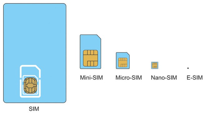 iPhone 2 SIM sẽ được Apple ưu ái chỉ bán tại Trung Quốc? - Ảnh 3.