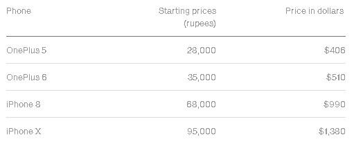 OnePlus đang dạy cho Apple biết cách bán smartphone cao cấp ở Ấn Độ - Ảnh 4.