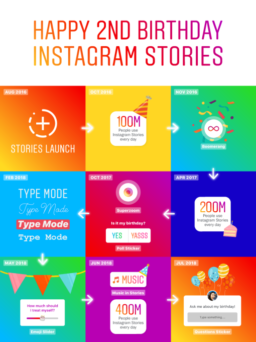 CEO Instagram: Stories không chỉ là thứ copy từ Snapchat, chúng tôi đã đổi mới và nâng tầm cho nó - Ảnh 1.