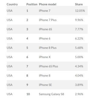 Chiến lược giá mới của Apple: Tin vui hay tin buồn cho các hãng Android? - Ảnh 3.