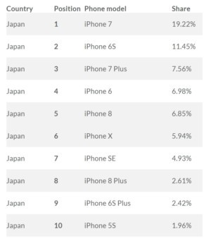 Chiến lược giá mới của Apple: Tin vui hay tin buồn cho các hãng Android? - Ảnh 4.