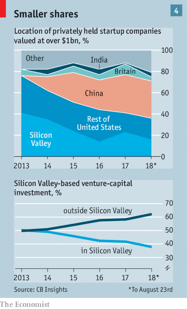  Góc tối của thung lũng Silicon: Các startup non trẻ ngày càng khó sống vì chi phí quá đắt đỏ - Ảnh 4.