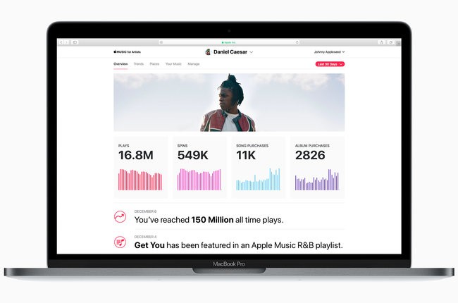 Apple mới ra mắt nền tảng Apple Music for Artists, cung cấp thông tin, sở thích nghe nhạc và thói quen mua sắm của fan hâm mộ cho các nhạc sĩ - Ảnh 2.
