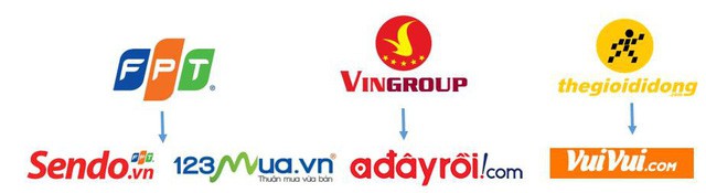  Thương mại điện tử Việt Nam: Những gã khổng lồ Trung Quốc chạy đua cùng các đại gia Việt - Ảnh 2.