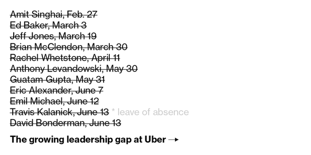 Từng tuyên bố chung thủy với Uber nhưng cựu CEO Travis Kalanick lại đang rao bán 29% cổ phần cho Softbank - Ảnh 1.