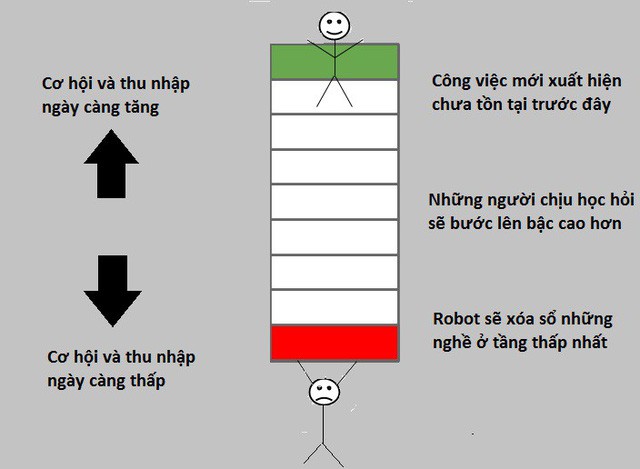 Hãy quên Bitcoin đi, chỉ có tri thức mới thực sự là đồng tiền của tương lai! - Ảnh 4.