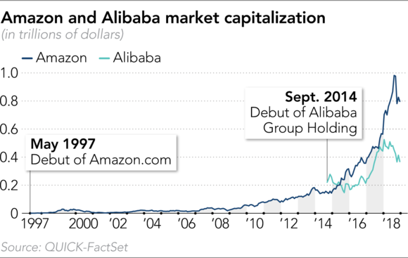 Nắm dữ liệu cá nhân, trình độ học vấn, khối tài sản thậm chí số lần đi viện của 600 triệu người, thế lực bùng nổ của Alibaba đang khiến cả thể giới lo sợ - Ảnh 2.