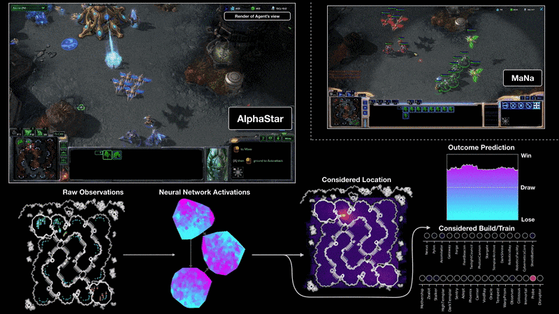 Trí tuệ nhân tạo AlphaStar đã đánh bại con người trong tựa game chiến thuật StarCraft vô cùng phức tạp như thế nào? - Ảnh 7.