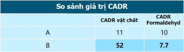 Kinh nghiệm mua máy lọc không khí cho xe hơi: 80% là vô dụng! - Ảnh 7.