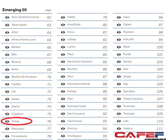 Momo là đại diện Việt Nam duy nhất trong Top 50 Fintech toàn cầu, Finhay lần đầu vào Top 50 công ty mới nổi - Ảnh 4.