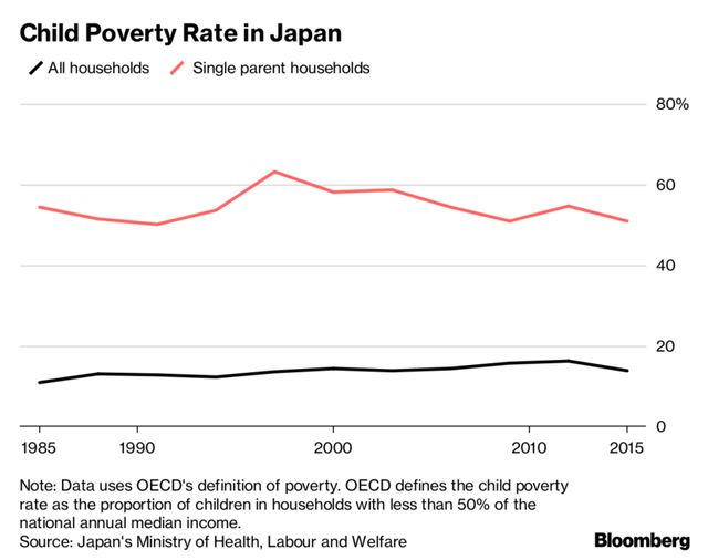 Mặt tối của xã hội Nhật Bản: Khi người già sống lấn mất phần trẻ em - Ảnh 2.