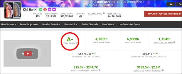 Bất ngờ với kênh YouTube được chấm điểm chất lượng cao nhất Việt Nam, vượt mặt tất cả trùm sò triệu view khác - Ảnh 5.