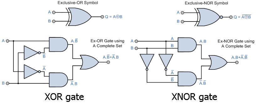 Ls Xor Gate Pinout Examples Features Datasheet Off