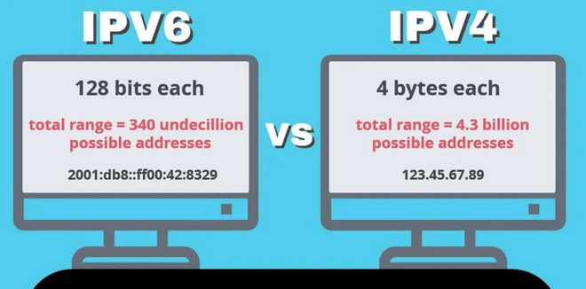 4,3 tỷ IPV4 đã được phân phối hết trên khắp thế giới và chính thức cạn kiệt - Ảnh 2.
