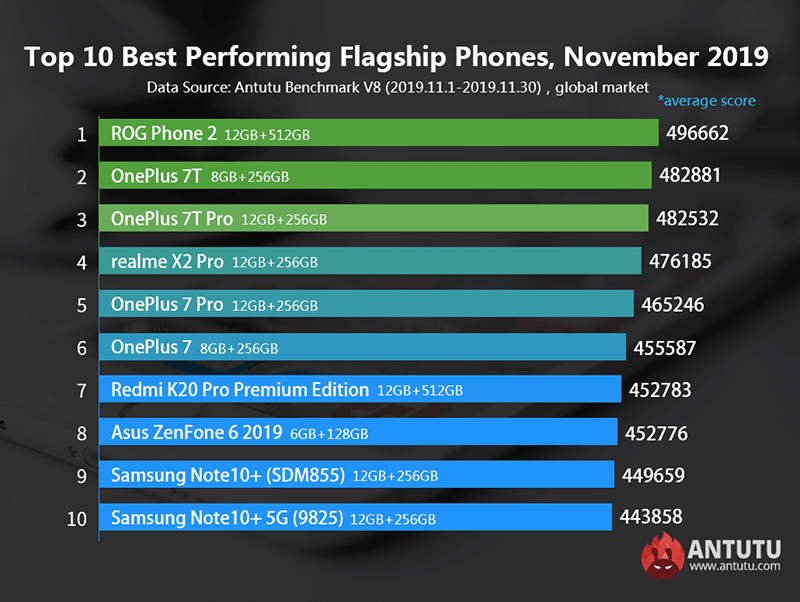 So sánh điểm antutu vsmart live 6gb: Liệu có còn đáng mua trong năm nay?