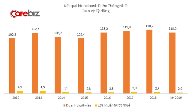 Diêm Thống Nhất chính thức ngừng bán diêm - Ảnh 2.