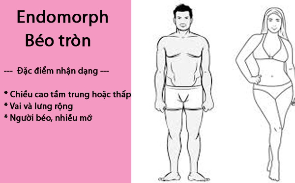 Ăn kiêng mà không giảm cân: Có thể chế độ ăn đang không phù hợp với tạng người của bạn - Ảnh 3.