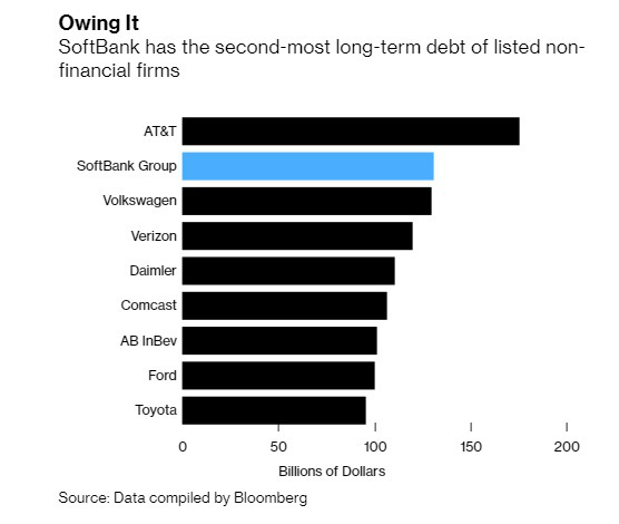 3 nhà băng lớn nhất Nhật Bản mắc kẹt với tỷ phú Masayoshi Son: Softbank là khách hàng sộp suốt 4 thập kỷ, đã cho vay tới hàng chục tỷ USD - Ảnh 3.
