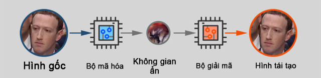 Chỉ mất 2 tuần và 552 USD, tôi đã có thể tự làm ra được một video deepfake - Ảnh 5.