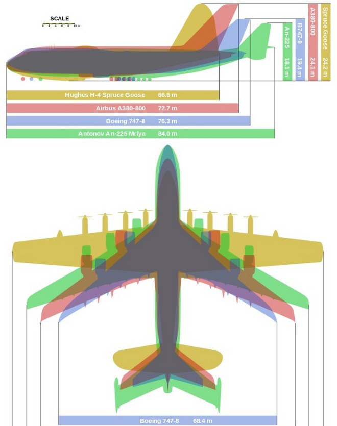 Tìm hiểu đôi nét về Antonov An-225, siêu máy bay vận tải được mệnh danh là “chú chim” lớn nhất bầu trời - Ảnh 4.