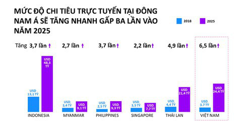 Toàn cảnh bức tranh TMĐT năm 2019: Tứ hùng tranh bá Shopee - Tiki - Lazada - Sendo; Viettel gia nhập cuộc đua, Vingroup từ bỏ sàn đấu - Ảnh 2.