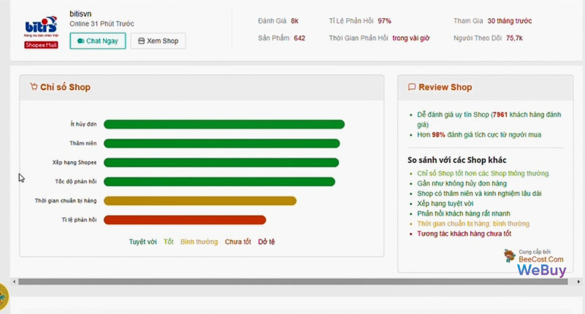 D&ugrave;ng thử extension &ldquo;trợ l&yacute; mua sắm&rdquo; BeeCost: so s&aacute;nh gi&aacute; sản phẩm giữa c&aacute;c s&agrave;n TMĐT, tự t&igrave;m m&atilde; giảm gi&aacute; - Ảnh 11.
