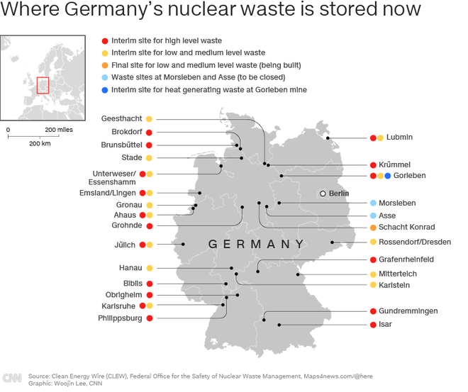 Đóng cửa toàn bộ nhà máy điện hạt nhân, nước Đức đau đầu tìm chỗ chôn chất thải phóng xạ trong 1 triệu năm - Ảnh 2.