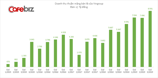 CEO Vingroup: Chuyển giao mảng bán lẻ - nông nghiệp để dồn toàn lực cho công nghiệp - công nghệ - Ảnh 2.