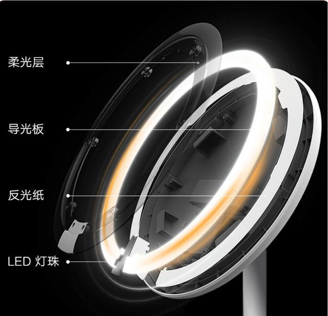 Xiaomi ra mắt gương trang điểm tích hợp đèn LED, cổng USB-C - Ảnh 3.