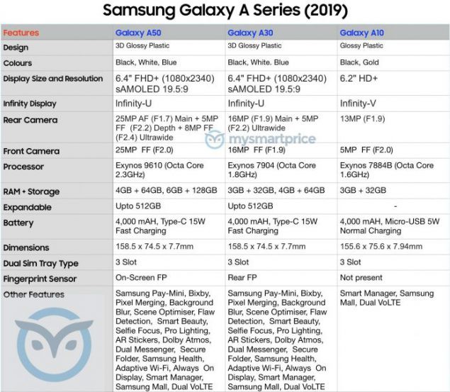 Samsung sẽ trình làng một loạt smartphone Galaxy A hoàn toàn mới vào ngày 28/2 - Ảnh 1.