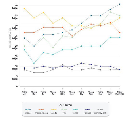  Hết Vuivui đến Robins.vn đóng cửa, thị trường thương mại điện tử Việt Nam khốc liệt ra sao? - Ảnh 3.