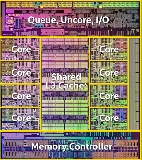 Tại sao các nhà sản xuất chip không tăng kích thước chip để tăng số lượng transistor mà phải tìm mọi cách để thu hẹp chip? - Ảnh 4.