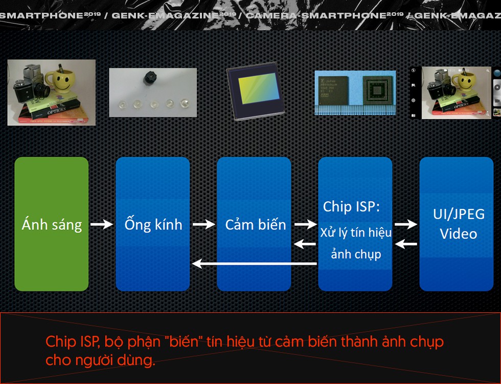 Quên số chấm, cảm biến hay ống kính đi, vì tương lai nhiếp ảnh smartphone phải là những dòng code - Ảnh 13.