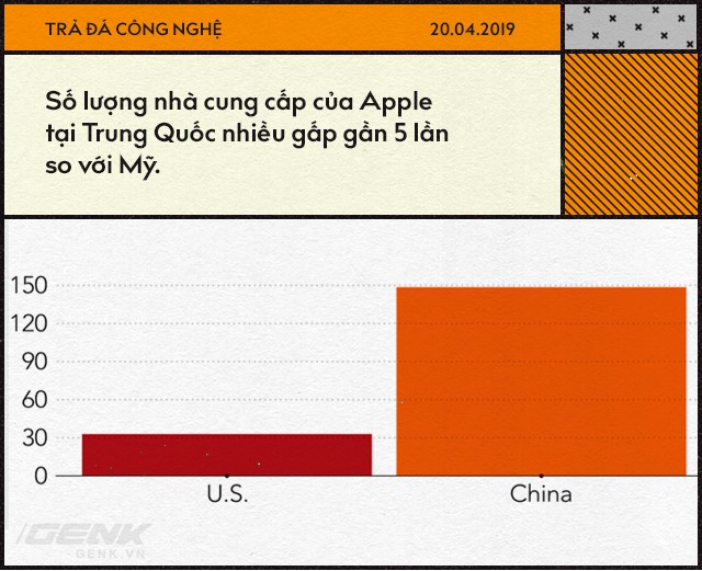 Apple đã trở thành con tin trong tay Trung Quốc như thế nào - Ảnh 3.